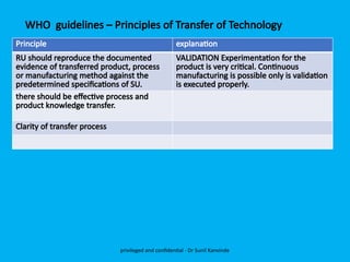 WHO guidelines – Principles of Transfer of Technology
Principle explanation
RU should reproduce the documented
evidence of transferred product, process
or manufacturing method against the
predetermined specifications of SU.
VALIDATION Experimentation for the
product is very critical. Continuous
manufacturing is possible only is validation
is executed properly.
there should be effective process and
product knowledge transfer.
Clarity of transfer process
privileged and confidential - Dr Sunil Kanvinde
 