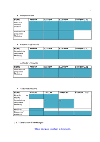 12
• Plano Financeiro
NOME APROVA EXECUTA PARTICIPA É CONSULTADO
Financeiro/
Contador
Diretoria
Consultoria de
pesquisa de
Marketing
• Construção de cenários
NOME APROVA EXECUTA PARTICIPA É CONSULTADO
Consultoria de
pesquisa de
Marketing
• Avaliação Estratégica
NOME APROVA EXECUTA PARTICIPA É CONSULTADO
Consultoria de
pesquisa de
Marketing
• Sumário Executivo
NOME APROVA EXECUTA PARTICIPA É CONSULTADO
Gerente de
Projeto
Consultoria de
pesquisa de
Marketing
xx xx
Prefeitura
Financeiro/
Contador
2.1.7 Gerencia de Comunicação
Clique aqui para visualizar o documento.
 