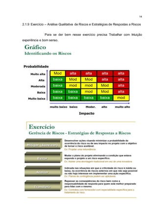 14
2.1.9 Exercício – Análise Qualitativa de Riscos e Estratégias de Respostas a Riscos
Para se der bem nesse exercício precisa Trabalhar com Intuição
experiência e bom senso.
 