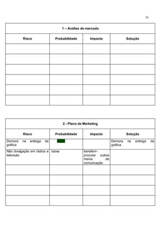 15
1 – Análise de mercado
Risco Probabilidade Impacto Solução
2 - Plano de Marketing
Risco Probabilidade Impacto Solução
Demora na entrega da
gráfica
baixa Demora na entrega da
gráfica
Não divulgação em rádios e
televisão
baixa transferir-
procurar outros
meios de
comunicação
 