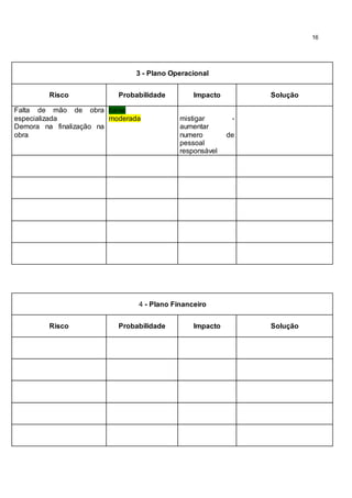 16
3 - Plano Operacional
Risco Probabilidade Impacto Solução
Falta de mão de obra
especializada
Demora na finalização na
obra
baixa
moderada mistigar -
aumentar
numero de
pessoal
responsável
4 - Plano Financeiro
Risco Probabilidade Impacto Solução
 