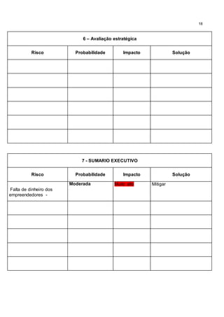 18
6 – Avaliação estratégica
Risco Probabilidade Impacto Solução
7 - SUMARIO EXECUTIVO
Risco Probabilidade Impacto Solução
Falta de dinheiro dos
empreendedores -
Moderada Muito alto Mitigar
 