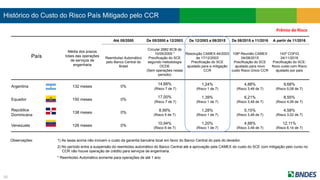 País
Média dos prazos
totais das operações
de serviços de
engenharia
Até 05/2000 De 05/2000 a 12/2003 De 12/2003 a 08/2015 De 08/2015 a 11/2016 A partir de 11/2016
Reembolso Automático
pelo Banco Central do
Brasil
Circular 2982 BCB de
10/05/2000 *
Precificação do SCE
segundo metodologia
OCDE
(Sem operações nesse
período)
Resolução CAMEX 44/2003
de 17/12/2003
Precificação do SCE
ajustado para a mitigação
CCR
108ª Reunião CAMEX
04/08/2015
Precificação do SCE
ajustado para novo
custo Risco Único CCR
143º COFIG
24/11/2016
Precificação do SCE:
Novo custo com Risco
ajustado por país
Argentina 132 meses 0%
14,68%
(Risco 7 de 7)
1,24%
(Risco 1 de 7)
4,88%
(Risco 3,48 de 7)
9,68%
(Risco 5,08 de 7)
Equador 150 meses 0%
17,00%
(Risco 7 de 7)
1,39%
(Risco 1 de 7)
6,21%
(Risco 3,48 de 7)
8,55%
(Risco 4,06 de 7)
República
Dominicana
138 meses 0%
8,99%
(Risco 5 de 7)
1,28%
(Risco 1 de 7)
5,15%
(Risco 3,48 de 7)
4,58%
(Risco 3,02 de 7)
Venezuela 126 meses 0%
10,94%
(Risco 6 de 7)
1,20%
(Risco 1 de 7)
4,88%
(Risco 3,48 de 7)
12,11%
(Risco 6,14 de 7)
Histórico do Custo do Risco País Mitigado pelo CCR
10
Observações: 1) As taxas acima não incluem o custo da garantia bancária local em favor do Banco Central do país do devedor.
2) No período entre a suspensão do reembolso automático do Banco Central até a aprovação pela CAMEX do custo do SCE com mitigação pelo curso no
CCR não houve operação de crédito para serviços de engenharia.
* Reembolso Automático somente para operações de até 1 ano
Prêmio de Risco
 
