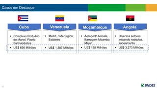 Casos em Destaque
Cuba Venezuela Moçambique Angola
 Complexo Portuário
de Mariel, Planta
Farmacêutica
 US$ 656 Milhões
 Metrô, Siderúrgica,
Estaleiro
 US$ 1.507 Milhões
 Aeroporto Nacala,
Barragem Moamba
Major
 US$ 188 Milhões
 Diversos setores,
incluindo rodovias,
saneamento
 US$ 3.273 Milhões
12
 