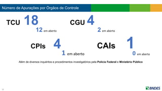 Número de Apurações por Órgãos de Controle
TCU 18 CGU 4
12 em aberto 2 em aberto
CPIs 4 CAIs 11 em aberto 0 em aberto
Além de diversos inquéritos e procedimentos investigatórios pela Polícia Federal e Ministério Público
18
 