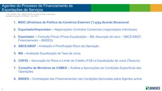 Agentes do Processo de Financiamento às
Exportações de Serviços
2
2. Exportador/Importador – Negociações Contratos Comerciais (negociações individuais)
4. SBCE/ABGF - Avaliação e Precificação Risco da Operação
5. BB – Avaliação Equalização de Taxa de Juros
6. COFIG – Aprovação do Risco e Limite de Crédito (FGE) e Equalização de Juros (Tesouro)
7. Conselho de Ministros da CAMEX – Análise e Aprovações de Condições Específicas das
Operações
8. BNDES – Contratação dos Financiamentos nas Condições Aprovadas pelos Agentes acima
3. Exportador – Consulta Prévia (Proex-Equalização – BB; Assunção de risco – SBCE/ABGF;
Financiamento – BNDES)
(*) Por Exemplo, Res. CAMEX 44/2003: upgrade de limites e riscos para
operações cursadas no CCR/Aladi – risco nível 1
1. MDIC (Diretrizes de Política de Comércio Exterior) (*) e/ou Acordo Binacional
 