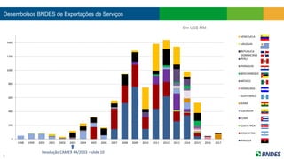 0
200
400
600
800
1000
1200
1400
1998 1999 2000 2001 2002 2003 2004 2005 2006 2007 2008 2009 2010 2011 2012 2013 2014 2015 2016 2017
VENEZUELA
URUGUAI
REPUBLICA
DOMINICANA
PERU
PARAGUAI
MOCAMBIQUE
MÉXICO
HONDURAS
GUATEMALA
GANA
EQUADOR
CUBA
COSTA RICA
ARGENTINA
ANGOLA
Desembolsos BNDES de Exportações de Serviços
5
Em US$ MM
Resolução CAMEX 44/2003 – slide 10
 