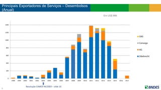 Principais Exportadores de Serviços – Desembolsos
(Anual)
8
0
200
400
600
800
1000
1200
1400
1998 1999 2000 2001 2002 2003 2004 2005 2006 2007 2008 2009 2010 2011 2012 2013 2014 2015 2016 2017
OAS
Camargo
AG
Odebrecht
Em US$ MM
Resolução CAMEX 44/2003 – slide 10
 