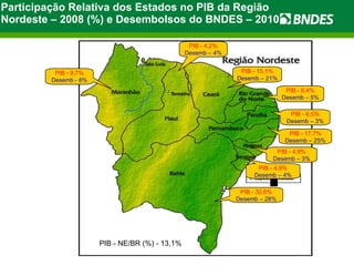 Participação Relativa dos Estados no PIB da Região Nordeste – 2008 (%) e Desembolsos do BNDES – 2010  PIB - 9,7% Desemb - 8% PIB - 4,2% Desemb – 4% PIB - 30,6% Desemb – 28% PIB - 15,1% Desemb – 21% PIB - 6,4% Desemb – 5% PIB - 6,5% Desemb – 3% PIB - 17,7% Desemb – 25% PIB - 4,9% Desemb – 3% PIB - 4,9% Desemb – 4% PIB - NE/BR (%) - 13,1% 