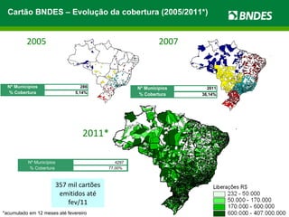 Cartão BNDES – Evolução da cobertura (2005/2011*) 2005 2007 2011* 357 mil cartões emitidos até fev/11 *acumulado em 12 meses até fevereiro Nº Municípios 4297 % Cobertura 77,00% 