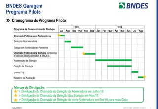 7SAO-P-0180- 52804001-01-40-01
Marcos de Divulgação:
> Divulgação da Chamada de Seleção da Aceleradora em Julho/18
> Divulgação da Chamada de Seleção das Startups em Nov/18
> Divulgação da Chamada de Seleção da nova Aceleradora em Set/19 para novo Ciclo
Fonte: BNDES
2018 2019
Jul Ago Set Out Nov Dez Jan Fev Mar Apr Mai Jun Jul Ago
Programa de Desenvolvimento Startups
Seleção da Aceleradora
Setup com Aceleradora e Parceiros
Chamada Pública para Startups, screening
e seleção pela Aceleradora e BNDES
Aceleração de Startups
Demo Day
Relatório de Avaliação
Chamada Pública para Aceleradoras
Criação de Startups
BNDES Garagem
Programa Piloto
Cronograma do Programa Piloto
 
