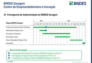 8SAO-P-0180- 52804001-01-40-01
BNDES Garagem
Centro de Empreendedorismo e Inovação
Fonte: BNDES
Cronograma de Implementação do BNDES Garagem
2018 2019
Jul Ago Set Out Nov Dez Jan Fev Mar Apr Mai Jun Jul Ago Sep Oct Nov
Identificação do Espaço Físico
Etapas BNDES Garagem
Articulação com Parceiros
Programa de Desenvolvimento de Startups
Inauguração
Obras e Adequação do Espaço Físico
Estruturação Jurídica
> Inauguração do Espaço Provisório do BNDES Garagem em Nov/18
> Divulgação do Espaço Físico Próprio Escolhido em Nov/18
> Inauguração do Espaço Próprio do BNDES Garagem em Nov/19
Marcos de Divulgação:
 