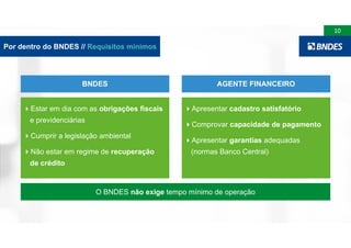 O BNDES Mais Perto de Você - São Paulo (SP) Slide 10