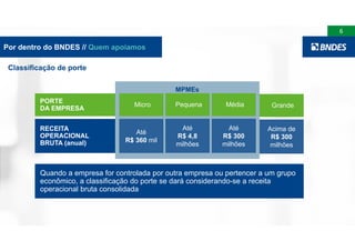 O BNDES Mais Perto de Você - São Paulo (SP) Slide 6