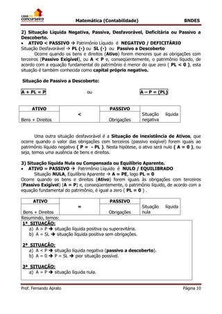 Matemática (Contabilidade) BNDES
Prof. Fernando Aprato Página 10
2) Situação Líquida Negativa, Passiva, Desfavorável, Deficitária ou Passivo a
Descoberto.
 ATIVO < PASSIVO  Patrimônio Líquido é NEGATIVO / DEFICITÁRIO
Situação Desfavorável  PL (-) ou SL (-) ou Passivo a Descoberto
Ocorre quando os bens e direitos (Ativo) forem menores que as obrigações com
terceiros (Passivo Exigível), ou A < P e, conseqüentemente, o patrimônio líquido, de
acordo com a equação fundamental do patrimônio é menor do que zero ( PL < 0 ), esta
situação é também conhecida como capital próprio negativo.
Situação de Passivo a Descoberto:
A + PL = P ou A – P = (PL)
ATIVO
<
PASSIVO
Situação líquida
negativaBens + Direitos Obrigações
Uma outra situação desfavorável é a Situação de inexistência de Ativos, que
ocorre quando o valor das obrigações com terceiros (passivo exigível) forem iguais ao
patrimônio líquido negativo ( P = - PL ). Nesta hipótese, o ativo será nulo ( A = 0 ), ou
seja, temos uma ausência de bens e direitos.
3) Situação líquida Nula ou Compensada ou Equilíbrio Aparente.
 ATIVO = PASSIVO  Patrimônio Líquido é NULO / EQUILIBRADO
Situação NULA, Equilíbrio Aparente  A = PE, logo PL = 0
Ocorre quando os bens e direitos (Ativo) forem iguais às obrigações com terceiros
(Passivo Exigível) (A = P) e, conseqüentemente, o patrimônio líquido, de acordo com a
equação fundamental do patrimônio, é igual a zero ( PL = 0 ) .
ATIVO
=
PASSIVO
Situação líquida
nulaBens + Direitos Obrigações
Resumindo, temos:
1ª SITUAÇÃO:
a) A > P  situação líquida positiva ou superavitária.
b) A = SL  situação líquida positiva sem obrigações.
2ª SITUAÇÃO:
a) A < P  situação líquida negativa (passivo a descoberto).
b) A = 0  P = SL  pior situação possível.
3ª SITUAÇÃO:
a) A = P  situação líquida nula.
 