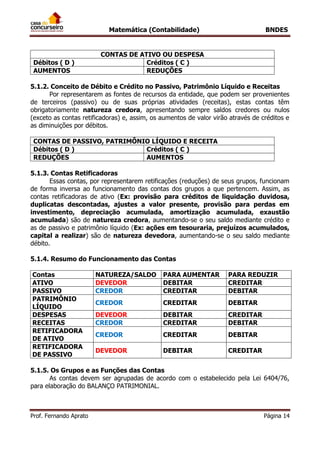 Matemática (Contabilidade) BNDES
Prof. Fernando Aprato Página 14
CONTAS DE ATIVO OU DESPESA
Débitos ( D ) Créditos ( C )
AUMENTOS REDUÇÕES
5.1.2. Conceito de Débito e Crédito no Passivo, Patrimônio Líquido e Receitas
Por representarem as fontes de recursos da entidade, que podem ser provenientes
de terceiros (passivo) ou de suas próprias atividades (receitas), estas contas têm
obrigatoriamente natureza credora, apresentando sempre saldos credores ou nulos
(exceto as contas retificadoras) e, assim, os aumentos de valor virão através de créditos e
as diminuições por débitos.
CONTAS DE PASSIVO, PATRIMÔNIO LÍQUIDO E RECEITA
Débitos ( D ) Créditos ( C )
REDUÇÕES AUMENTOS
5.1.3. Contas Retificadoras
Essas contas, por representarem retificações (reduções) de seus grupos, funcionam
de forma inversa ao funcionamento das contas dos grupos a que pertencem. Assim, as
contas retificadoras de ativo (Ex: provisão para créditos de liquidação duvidosa,
duplicatas descontadas, ajustes a valor presente, provisão para perdas em
investimento, depreciação acumulada, amortização acumulada, exaustão
acumulada) são de natureza credora, aumentando-se o seu saldo mediante crédito e
as de passivo e patrimônio líquido (Ex: ações em tesouraria, prejuízos acumulados,
capital a realizar) são de natureza devedora, aumentando-se o seu saldo mediante
débito.
5.1.4. Resumo do Funcionamento das Contas
Contas NATUREZA/SALDO PARA AUMENTAR PARA REDUZIR
ATIVO DEVEDOR DEBITAR CREDITAR
PASSIVO CREDOR CREDITAR DEBITAR
PATRIMÔNIO
LÍQUIDO
CREDOR CREDITAR DEBITAR
DESPESAS DEVEDOR DEBITAR CREDITAR
RECEITAS CREDOR CREDITAR DEBITAR
RETIFICADORA
DE ATIVO
CREDOR CREDITAR DEBITAR
RETIFICADORA
DE PASSIVO
DEVEDOR DEBITAR CREDITAR
5.1.5. Os Grupos e as Funções das Contas
As contas devem ser agrupadas de acordo com o estabelecido pela Lei 6404/76,
para elaboração do BALANÇO PATRIMONIAL.
 