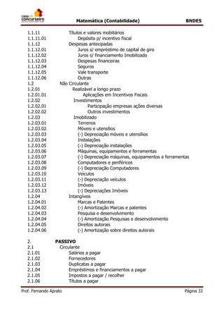 Matemática (Contabilidade) BNDES
Prof. Fernando Aprato Página 33
1.1.11 Títulos e valores mobiliários
1.1.11.01 Depósito p/ incentivo fiscal
1.1.12 Despesas antecipadas
1.1.12.01 Juros s/ empréstimo de capital de giro
1.1.12.02 Juros s/ financiamento Imobilizado
1.1.12.03 Despesas financeiras
1.1.12.04 Seguros
1.1.12.05 Vale transporte
1.1.12.06 Outras
1.2 Não Circulante
1.2.01 Realizável a longo prazo
1.2.01.01 Aplicações em Incentivos Fiscais
1.2.02 Investimentos
1.2.02.01 Participação empresas ações diversas
1.2.02.02 Outros investimentos
1.2.03 Imobilizado
1.2.03.01 Terrenos
1.2.03.02 Móveis e utensílios
1.2.03.03 (-) Depreciação móveis e utensílios
1.2.03.04 Instalações
1.2.03.05 (-) Depreciação instalações
1.2.03.06 Máquinas, equipamentos e ferramentas
1.2.03.07 (-) Depreciação máquinas, equipamentos e ferramentas
1.2.03.08 Computadores e periféricos
1.2.03.09 (-) Depreciação Computadores
1.2.03.10 Veículos
1.2.03.11 (-) Depreciação veículos
1.2.03.12 Imóveis
1.2.03.13 (-) Depreciações Imóveis
1.2.04 Intangíveis
1.2.04.01 Marcas e Patentes
1.2.04.02 (-) Amortização Marcas e patentes
1.2.04.03 Pesquisa e desenvolvimento
1.2.04.04 (-) Amortização Pesquisas e desenvolvimento
1.2.04.05 Direitos autorais
1.2.04.06 (-) Amortização sobre direitos autorais
2. PASSIVO
2.1 Circulante
2.1.01 Salários a pagar
2.1.02 Fornecedores
2.1.03 Duplicatas a pagar
2.1.04 Empréstimos e financiamentos a pagar
2.1.05 Impostos a pagar / recolher
2.1.06 Títulos a pagar
 