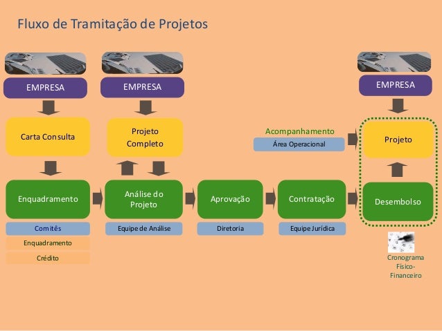 Financiamento Audiovisual - AULA 4 (Parte III) Capital de 