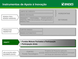 Instrumentos de Apoio à Inovação

                 LIMITE DE CRÉDITO
                                                                HORIZONTAIS
                 BNDES INOVAÇÃO
RENDA FIXA /
RENDA VARIÁVEL   PROSOFT, PROFARMA, PROPLÁSTICO,
                 PROTVD, PRO-Aeronáutica, Proengenharia e      SETORIAIS
                 BNDES P&G




PRODUTOS         CARTÃO BNDES
INDIRETOS
                 BNDES AUTOMÁTICO




EQUITY            Fundos Mútuos Fechados e Participação
                  Participação direta


                                               Projetos de Pesquisa aplicada,
APLICAÇÃO NÃO-
                       FUNTEC
                                               desenvolvimento tecnológico e inovação
REEMBOLSÁVEL       Fundo Tecnológico           em áreas de interesse nacional
 