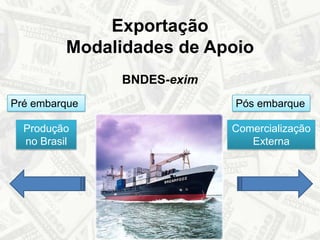 ExportaçãoModalidades de ApoioBNDES-eximPré embarquePós embarqueProdução no BrasilComercialização Externa