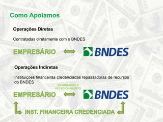 Como ApoiamosOperações DiretasContratadas diretamente com o BNDESEmpresárioOperações IndiretasInstituições financeiras credenciadas repassadoras de recursos do BNDESInformação e RelacionamentoEmpresárioInst. Financeira Credenciada
