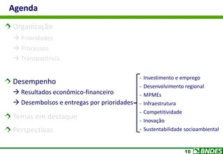 10
Organização
 Prioridades
 Processos
 Transparência
Desempenho
 Resultados econômico-financeiro
 Desembolsos e entregas por prioridades
Temas em destaque
Perspectivas
Agenda
- Investimento e emprego
- Desenvolvimento regional
- MPMEs
- Infraestrutura
- Competitividade
- Inovação
- Sustentabilidade socioambiental
 