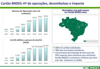 19
Cartão BNDES: nº de operações, desembolsos e impacto
Municípios com pelo menos
um Cartão BNDES ativo
689 mil cartões habilitados
98% dos municípios brasileiros
Crescimento do emprego formal cerca de
10% superior para empresas que utilizaram
Cartão BNDES vs empresas similares que têm
mas não utilizaram o crédito
 
