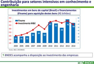 23
Contribuição para setores intensivos em conhecimento e
engenharia
21 21 22
33
38
32
67
62
49
76
64
0
10
20
30
40
50
60
70
80
100
150
200
250
300
350
400
450
2004 2005 2006 2007 2008 2009 2010 2011 2012 2013 2014
Finame
Investimento M&E
Investimentos em bens de capital (Brasil) e financiamentos
(Finame) para aquisição destes bens (R$ bilhões)
Fontes: IBGE e APE/BNDES
BNDES acompanha a disposição ao investimento das empresas
 