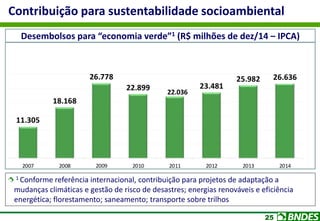 25
Contribuição para sustentabilidade socioambiental
11.305
18.168
26.778
22.899
22.036
23.481
25.982 26.636
2007 2008 2009 2010 2011 2012 2013 2014
Desembolsos para “economia verde”1 (R$ milhões de dez/14 – IPCA)
1 Conforme referência internacional, contribuição para projetos de adaptação a
mudanças climáticas e gestão de risco de desastres; energias renováveis e eficiência
energética; florestamento; saneamento; transporte sobre trilhos
 