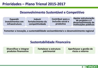 3
Prioridades – Plano Trienal 2015-2017
Expandir
investimentos em
infraestrutura
Induzir
fortalecimento da
competitividade
Contribuir para a
inclusão social e
produtiva
Desenvolvimento Sustentável e Competitivo
Fomentar a inovação, a sustentabilidade socioambiental e o desenvolvimento regional
Apoiar estruturação
de projetos e o
desenvolvimento de
instituições públicas
Sustentabilidade Financeira
Diversificar e integrar
produtos financeiros
Fortalecer a estrutura
patrimonial
Aperfeiçoar a gestão de
riscos e retorno
 