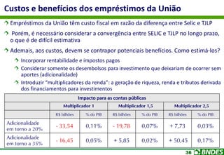 36
Custos e benefícios dos empréstimos da União
Empréstimos da União têm custo fiscal em razão da diferença entre Selic e TJLP
Porém, é necessário considerar a convergência entre SELIC e TJLP no longo prazo,
o que é de difícil estimativa
Ademais, aos custos, devem se contrapor potenciais benefícios. Como estimá-los?
Incorporar rentabilidade e impostos pagos
Considerar somente os desembolsos para investimento que deixariam de ocorrer sem
aportes (adicionalidade)
Introduzir “multiplicadores da renda”: a geração de riqueza, renda e tributos derivada
dos financiamentos para investimentos
Impacto para as contas públicas
Multiplicador 1 Multiplicador 1,5 Multiplicador 2,5
R$ bilhões % do PIB R$ bilhões % do PIB R$ bilhões % do PIB
Adicionalidade
em torno a 20%
- 33,54 0,11% - 19,78 0,07% + 7,73 0,03%
Adicionalidade
em torno a 35%
- 16,45 0,05% + 5,85 0,02% + 50,45 0,17%
 
