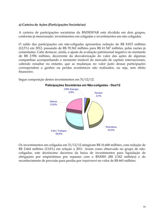 a) Carteira de Ações (Participações Societárias)

A carteira de participações societárias da BNDESPAR está dividida em dois grupos,
conforme já mencionado: investimentos em coligadas e investimentos em não coligadas.

O saldo das participações em não-coligadas apresentou redução de R$ 8.815 milhões
(12,5%) em 2012, passando de R$ 70.362 milhões para R$ 61.547 milhões, pelas razões já
comentadas. Cabe destacar, ainda, o ajuste de avaliação patrimonial negativo no montante
de R$ 2.956 milhões, decorrente da desvalorização do valor das ações de algumas
companhias acompanhando o momento instável do mercado de capitais internacionais,
cabendo ressaltar no entanto, que as mudanças no valor justo dessas participações
correspondem a ganhos ou perdas econômicos não realizados, ou seja, sem efeito
financeiro.

Segue composição destes investimentos em 31/12/12:
                   Paticipações Societárias em Não-coligadas - Dez/12
                                     ‡”‰‹ƒ
                                     ʹǡͺΨ            —œƒ‘
                                                      ʹǡ͵Ψ

                      —–”ƒ•
                      ʹʹǡͲΨ




                                                              ‡–”‘„”ƒ•
                       ƒŽ‡ Ȁ ƒŽ‡’ƒ”                          ͶʹǡͻΨ
                           ͵ͲǡͲΨ



Os investimentos em coligadas em 31/12/12 atingiram R$ 16.668 milhões, com redução de
R$ 2.664 milhões (13,8%) em relação a 2011. Assim como observado no grupo de não-
coligadas, este decréscimo decorreu da baixa de investimentos para liquidação de
obrigações por empréstimos por repasses com o BNDES (R$ 2.542 milhões) e do
reconhecimento de provisão para perdas por impairment no valor de R$ 665 milhões.




                                                                                      10
 