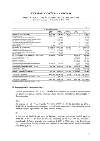BNDES PARTICIPAÇÕES S.A. - BNDESPAR

                 NOTAS EXPLICATIVAS ÀS DEMONSTRAÇÕES FINANCEIRAS
                                  Exercícios findos em 31 de dezembro de 2012 e 2011



                                                                                                                         R$ mil
                                                     31 de dezembro de 2011
                                                             Renda         Renda          Outros        Não
                                                                                                                     Totais
                                                              Fixa        Variável      Segmentos     alocado
RECEITAS OPERACIONAIS                                         1.372.043    7.185.007         67.107             -     8.624.157
Receitas de juros                                             1.348.678             -        67.107             -     1.415.785
Resultado com fundos de investimentos                                 -     (31.885)              -             -      (31.885)
Resultado com alienação de títulos de renda variável                  -    1.705.143              -             -     1.705.143
Dividendos e juros sobre capital próprio                              -    3.611.501              -             -     3.611.501
Resultado com instrumentos financeiros derivativos                    -     (23.485)              -             -      (23.485)
Receita de equivalência patrimonial                                   -    1.923.733              -             -     1.923.733
Outras receitas                                                  23.365             -             -             -        23.365
DESPESAS OPERACIONAIS                                       (1.052.421) (1.309.796)        (92.522)             -   (2.454.739)
Despesas de captação                                        (1.455.287)    (547.680)       (92.522)             -   (2.095.489)
Despesa de equivalência patrimonial                                   -    (710.498)              -             -     (710.498)
Provisão para perdas no valor recuperável                       402.866     (50.143)              -             -       352.723
Outras despesas                                                       -       (1.475)             -             -        (1.475)
OUTRAS RECEITAS/DESPESAS OPERACIONAIS                         (140.463)      193.500              -     (663.117)     (610.080)
Provisões trabalhistas e cíveis                                       -             -             -      (21.519)      (21.519)
Despesas com pessoal                                                  -             -             -     (277.852)     (277.852)
Despesas tributárias                                                  -             -             -     (257.439)     (257.439)
Despesas administrativas                                              -             -             -     (111.097)     (111.097)
Atualização monetária líquida de ativos e passivos            (140.463)      193.500              -        13.507        66.544
Outras receitas/despesas operacionais                                 -             -             -       (8.717)        (8.717)
RESULTADO ANTES DA TRIBUTAÇÃO                                   179.159    6.068.711       (25.415)     (663.117)     5.559.338
Tributos sobre o lucro                                                -             -             -   (1.219.166)   (1.219.166)
Participação dos Empregados                                           -             -             -      (32.277)      (32.277)
LUCRO LÍQUIDO DO EXERCÍCIO                                      179.159    6.068.711       (25.415)   (1.914.560)     4.307.895

ATIVOS EM 31/12/2010                                        15.832.733 107.378.379       1.126.479     1.485.831    125.823.422
Investimentos em Coligadas (MEP) em 31/12/2010                       - 13.641.374                -             -     13.641.374

ATIVOS EM 31/12/2011                                        14.982.383    93.754.868       217.630     1.703.402    110.658.283
Investimentos em Coligadas (MEP) em 31/12/2011                       -    19.332.192             -             -     19.332.192



25. Transações não envolvendo caixa

     Durante o exercício de 2012 e 2011, a BNDESPAR realizou atividades de financiamentos
     não envolvendo caixa, conforme abaixo; portanto não estão refletidas na demonstração dos
     fluxos de caixa.

     2012
     Ao amparo do art. 7º da Medida Provisória nº 600 de 28 de dezembro de 2012 a
     BNDESPAR liquidou antecipadamente, com ações de sua carteira, parte do mútuo com o
     BNDES no valor equivalente a R$ 5.998.585 mil, Nota10.1.

     2011
     A Diretoria do BNDES, por meio de Decisões, aprovou aumento de capital social na
     BNDESPAR em 31 de maio de 2011, no montante de R$ 5.124.505 mil, mediante a
     capitalização de lucros apurados nos exercícios de 2009 e 2008 e em 13 de dezembro de
     2011, no montante de R$ 6.000.000 mil, mediante a conversão parcial de créditos detidos
     pelo BNDES, Nota 14.



                                                                                                                              104
 