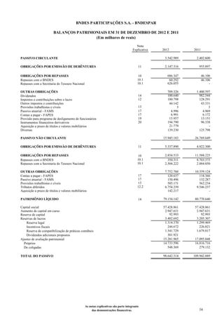 BNDES PARTICIPAÇÕES S.A. - BNDESPAR

                        BALANÇOS PATRIMONIAIS EM 31 DE DEZEMBRO DE 2012 E 2011
                                        (Em milhares de reais)

                                                                                       Nota
                                                                                     Explicativa   2012         2011

PASSIVO CIRCULANTE                                                                                  3.542.989     2.402.600

OBRIGAÇÕES POR EMISSÃO DE DEBÊNTURES                                                     11         2.147.316      955.897

OBRIGAÇÕES POR REPASSES                                                                  10           686.347          46.106
Repasses com o BNDES                                                                     10.1          60.292          46.106
Repasses com a Secretaria do Tesouro Nacional                                            10.1         626.055               -

OUTRAS OBRIGAÇÕES                                                                                     709.326     1.400.597
Dividendos                                                                               14           100.640       982.544
Impostos e contribuições sobre o lucro                                                   12           180.798       128.291
Outros impostos e contribuições                                                                        44.142        43.331
Provisões trabalhistas e cíveis                                                          13                 3             3
Passivo atuarial - FAMS                                                                  17             4.996         4.969
Contas a pagar - FAPES                                                                   17             6.991         6.172
Provisão para programa de desligamento de funcionários                                   19            15.957        13.151
Instrumentos financeiros derivativos                                                     20           194.790        96.338
Aquisição a prazo de títulos e valores mobiliários                                                     21.779             -
Diversas                                                                                              139.230       125.798

PASSIVO NÃO CIRCULANTE                                                                             15.945.183    26.769.649

OBRIGAÇÕES POR EMISSÃO DE DEBÊNTURES                                                     11         5.337.890     4.822.300

OBRIGAÇÕES POR REPASSES                                                                  10         2.854.533    11.588.225
Repasses com o BNDES                                                                     10.1         350.311     8.703.375
Repasses com a Secretaria do Tesouro Nacional                                            10.1       2.504.222     2.884.850

OUTRAS OBRIGAÇÕES                                                                                   7.752.760    10.359.124
Contas a pagar - FAPES                                                                   17           120.637       118.366
Passivo atuarial - FAMS                                                                  17           150.496       132.287
Provisões trabalhistas e cíveis                                                          13           585.171       562.234
Tributos diferidos                                                                       12.2       6.754.239     9.546.237
Aquisição a prazo de títulos e valores mobiliários                                                    142.217             -

PATRIMÔNIO LÍQUIDO                                                                       14        79.154.142    80.770.640

Capital social                                                                                     57.428.861    57.428.861
Aumento de capital em curso                                                                         2.947.631     2.947.631
Reserva de capital                                                                                     92.993        92.993
Reservas de lucros                                                                                  3.402.692     3.205.307
    Reserva legal                                                                                   1.314.370     1.299.469
    Incentivos fiscais                                                                                244.672       226.021
    Reserva de compatibilização de práticas contábeis                                               1.541.729     1.679.817
    Dividendos adicionais propostos                                                                   301.921             -
Ajustes de avaliação patrimonial                                                                   15.281.965    17.095.848
  Próprios                                                                                         14.733.596    16.816.716
  De coligadas                                                                                        548.369       279.132

TOTAL DO PASSIVO                                                                                   98.642.314   109.942.889




                                                As notas explicativas são parte integrante
                                                     das demonstrações financeiras.                                16
 
