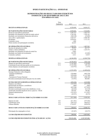 BNDES PARTICIPAÇÕES S.A. - BNDESPAR

                                 DEMONSTRAÇÕES DO RESULTADO DOS EXERCÍCIOS
                                    FINDOS EM 31 DE DEZEMBRO DE 2012 E 2011
                                              (Em milhares de reais)

                                                                                         Nota
                                                                                       Explicativa   2012             2011

RECEITAS OPERACIONAIS                                                                                  6.529.459       8.624.157

DE PARTICIPAÇÕES SOCIETÁRIAS                                                                           4.930.666       7.216.892
Receita de equivalência patrimonial                                                       9.2.1        1.201.515       1.923.733
Resultado com alienações de títulos de renda variável                                                  1.703.520       1.705.143
Resultado com instrumentos financeiros derivativos                                                      (548.149)        (23.485)
Juros sobre o capital próprio                                                                          1.429.337       2.440.348
Dividendos                                                                                             1.078.016       1.171.153
Comissões e taxas                                                                                          1.880               -
Outras receitas com participações societárias                                                             64.547               -

DE OPERAÇÕES FINANCEIRAS                                                                               1.598.793       1.407.265
Receitas de operações de crédito                                                                          90.262         201.757
Títulos e valores mobiliários                                                                          1.332.749       1.225.374
Resultado com alienações de títulos de renda fixa                                                          8.885               -
Resultado com fundos de investimentos                                                                    164.286         (31.885)
Comissões e prêmios                                                                                        2.611          12.019

DESPESAS OPERACIONAIS                                                                                 (6.344.382)      (2.454.739)

DE PARTICIPAÇÕES SOCIETÁRIAS                                                                          (4.792.457)       (762.116)
Despesa de equivalência patrimonial                                                       9.2.1       (1.343.989)       (710.498)
Constituição de provisão para perdas em investimentos                                     9.3.1       (3.325.496)        (50.143)
Outras despesas com participações societárias                                                           (122.972)         (1.475)

DE OPERAÇÕES FINANCEIRAS                                                                              (1.551.925)      (1.692.623)
Encargos financeiros sobre obrigações:
. Emissão de debêntures                                                                                 (728.086)        (682.370)
. BNDES                                                                                                 (559.820)      (1.112.799)
. Secretaria do Tesouro Nacional                                                                        (245.428)        (300.320)
Reversão (constituição) de provisão para risco de crédito                                  16            (18.591)         402.866

OUTRAS RECEITAS/DESPESAS OPERACIONAIS                                                                   (696.646)       (610.080)
Despesas com tributos                                                                                   (163.655)       (257.439)
Remuneração da diretoria e conselheiros                                                                     (469)           (442)
Despesas com pessoal                                                                                    (425.540)       (277.852)
Reversão (constituição) de provisão trabalhistas e cíveis                                                (22.910)        (21.519)
Atualização monetária líquida de ativos e passivos - SELIC                                               102.634          66.544
Despesas administrativas                                                                                (141.633)       (111.097)
Diversas                                                                                                 (45.073)         (8.275)

RESULTADO ANTES DA TRIBUTAÇÃO SOBRE O LUCRO                                                             (511.569)      5.559.338

Imposto de renda                                                                           12.1         (611.581)       (577.456)
Contribuição social                                                                        12.1         (245.312)       (202.631)
Tributos diferidos                                                                         12.2        1.718.875        (439.079)

RESULTADO ANTES DA PARTICIPAÇÃO SOBRE O LUCRO                                                           350.413        4.340.172

Participação dos empregados no lucro                                                                     (52.387)         (32.277)

LUCRO LÍQUIDO DO EXERCÍCIO                                                                              298.026        4.307.895

LUCRO LÍQUIDO DO EXERCÍCIO POR AÇÃO (REAIS / AÇÃO)                                                   298.026.000    4.307.895.000




                                                    As notas explicativas são parte integrante
                                                         das demonstrações financeiras.                                      17
 