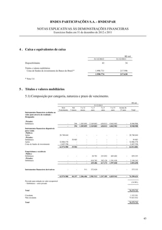 BNDES PARTICIPAÇÕES S.A. - BNDESPAR

                     NOTAS EXPLICATIVAS ÀS DEMONSTRAÇÕES FINANCEIRAS
                                        Exercícios findos em 31 de dezembro de 2012 e 2011




4 . Caixa e equivalentes de caixa

                                                                                                                                     R$ mil
                                                                                               31/12/2012                   31/12/2011
    Disponibilidades                                                                                    43                            34

    Títulos e valores mobiliários
      Cotas de fundos de investimento do Banco do Brasil *                                      1.998.731                        217.596
                                                                                                1.998.774                        217.630

    * Nota 5.4



5 . Títulos e valores mobiliários

    5.1) Composição por categoria, natureza e prazo de vencimento.
                                                                                                                                                 R$ mil
                                                                                              31/12/2012
                                                    Sem         Até          3 a 12        1a3        3a5          5 a 15       Acima de
                                                 Vencimento   3 meses        meses         anos        anos         anos         15 anos         Total
    Instrumentos financeiros avaliados ao
    valor justo através do resultado –
    Designados

    Privados:
    Debêntures                                            -       294       1.305.895     2.169.803    630.013    4.842.903                -    8.948.908
                                                          -       294       1.305.895     2.169.803    630.013    4.842.903                -    8.948.908
    Instrumentos financeiros disponíveis
    para venda
     Públicos:
    Ações                                        28.740.644             -             -           -           -             -              -   28.740.644
     Privados:
    Debêntures                                            -    39.903                 -           -           -             -              -       39.903
    Ações                                        32.806.578         -                 -           -           -             -              -   32.806.578
    Cotas de fundos de investimento               2.427.758         -                 -           -           -             -              -    2.427.758
                                                 63.974.980    39.903                 -           -           -             -          -       64.014.883

    Empréstimos e recebíveis
    Público:
    Debêntures                                            -             -             -     28.701     225.052     605.602                 -     859.355
    Privados:
    Debêntures                                            -             -             -    410.785     392.120    1.391.438                -    2.194.343
                                                          -             -             -    439.486     617.172    1.997.040                -    3.053.698


    Instrumentos financeiros derivativos                  -             -        511       372.624            -             -              -     373.135


                                                 63.974.980    40.197       1.306.406     2.981.913   1.247.185   6.839.943                -   76.390.624

    Provisão para redução no valor recuperável
                                                                                                                                                 (14.901)
    – Debêntures – setor privado


    Total                                                                                                                                      76.375.723

    Circulante                                                                                                                                  1.352.291
    Não-circulante                                                                                                                             75.023.432

    Total                                                                                                                                      76.375.723




                                                                                                                                                            45
 