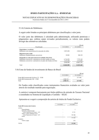 BNDES PARTICIPAÇÕES S.A. - BNDESPAR

             NOTAS EXPLICATIVAS ÀS DEMONSTRAÇÕES FINANCEIRAS
                               Exercícios findos em 31 de dezembro de 2012 e 2011




    5.3.4) Carteira de Debêntures

    A seguir estão listadas as principais debêntures por classificação e valor justo.

    O valor justo das debêntures é calculado pela administração, utilizando premissas e
    julgamentos que, embora sejam revisados periodicamente, os valores reais podem
    divergir das estimativas calculadas.
                                                                                                                       R$ mil
                                    Classificação                                    31/12/2012                31/12/2011
     Empréstimos e recebíveis
     Debêntures com características de concessão de crédito                               3.053.698                 2.844.124
     Disponíveis para venda
     Debêntures mandatoriamente conversíveis                                                 39.903                     340.129
     Designadas ao valor justo através do resultado (Nota 20.2)
     Debêntures conversíveis / permutáveis em ações listadas em bolsa                     6.716.458                 7.755.148
     Debêntures conversíveis / permutáveis em ações não listadas em bolsa                 2.232.450                 2.312.044
                                                                                          8.948.908                10.067.192
     Total                                                                               12.042.509                13.251.445


5.4) Cotas de fundos de investimento do Banco do Brasil
                                                                                                                       R$ mil
                                                                                     31/12/2012                31/12/2011
   Fundo BB Extramercado Exclusivo 23 – FI RF                                                    -                  217.596
   Fundo BB Extramercado FAE – FI RF                                                     1.998.731                        -
   Total                                                                                 1.998.731                  217.596


    Os Fundos estão classificados como instrumentos financeiros avaliados ao valor justo
    através do resultado mantido para negociação.

    A carteira é composta basicamente por títulos públicos de emissão do Tesouro Nacional
    e custodiados no Sistema de Liquidação e Custódia – SELIC

    Apresenta-se a seguir a composição da carteira de títulos do Fundo Exclusivo:
                                                                                                               R$ mil
                                                                            31/12/2012                31/12/2011
   Fundo BB Extramercado Exclusivo
   ATIVO
        Disponibilidades                                                             -                         2
        Operações compromissadas
           Letras Financeiras do Tesouro – LFT                                       -                    15.721
        Títulos e valores mobiliários livres
           Letras Financeiras do Tesouro – LFT                                       -                   201.904
        Outros                                                                       -                         1
                                                                                     -                   217.628
   PASSIVO
        Valores a pagar                                                              -                      (32)

   TOTAL                                                                             -                   217.596




                                                                                                                                  49
 