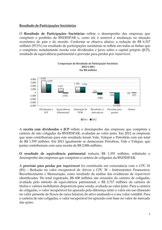Resultado de Participações Societárias

O Resultado de Participações Societárias reflete o desempenho das empresas que
compõem o portfólio da BNDESPAR e, como tal, é sensível a mudanças na situação
econômica do país e do mundo. Conforme se observa abaixo, a redução de R$ 6.317
milhões (97,9%) no resultado de participações societárias se reflete em todas as linhas que
o compõem, notadamente receita com dividendos e juros sobre o capital próprio (JCP),
resultado de equivalência patrimonial e provisão para perdas por impairment.

                                  Composição do Resultado de Participação Societária
                                                    2012 X 2011
                                                  Em R$ milhões


        4.000    3.612
                         2.507
        3.000                                   1.705 1.704
        2.000                    1.213
        1.000
            0                                                    (23)
                                                                                                (2)
       -1.000                         (142)                                       (50)                (57)
                                                                        (548)
       -2.000
       -3.000
       -4.000                                                                        (3.325)
                Dividendos e     Equivalência   Alienação de   Resultado c/     Provisão para   Outros
                    JCP          Patrimonial        TVM         derivativos        perdas


                                                        2011    2012



A receita com dividendos e JCP reflete o desempenho das empresas que compõem a
carteira de não coligadas da BNDESPAR, avaliadas ao valor justo. Em 2012 as empresas
que mais contribuíram para este resultado foram Vale, Valepar e Petrobrás com um total
de R$ 1.559 milhões. Em 2011 igualmente se destacaram Petrobras, Vale e Valepar, que
juntas contribuíram com uma receita de R$ 2.806 milhões.

O resultado de equivalência patrimonial reduziu R$ 1.355 milhões, refletindo o
desempenho das empresas que compõem a carteira de coligadas da BNDESPAR.

A provisão para perdas por impairment foi constituída em consonância com o CPC 01
(R1) – Redução no valor recuperável de Ativos e CPC 38 – Instrumentos Financeiros:
Reconhecimento e Mensuração, como resultado da análise das evidências de impairment
identificadas. Do total registrado, R$ 608 milhões são oriundos da carteira de coligadas,
avaliada pelo método de equivalência patrimonial, e R$ 2.717 milhões da carteira de
títulos e valores mobiliários disponíveis para venda, avaliada ao valor justo. Para a carteira
de coligadas, o valor recuperável foi apurado pela diferença entre o valor em uso (baseado
no valor presente de fluxos de caixa futuros) do ativo analisado e o seu valor contábil. Para
a carteira de não coligadas, o valor recuperável foi apurado com base no valor de mercado
das ações.


                                                                                                             5
 