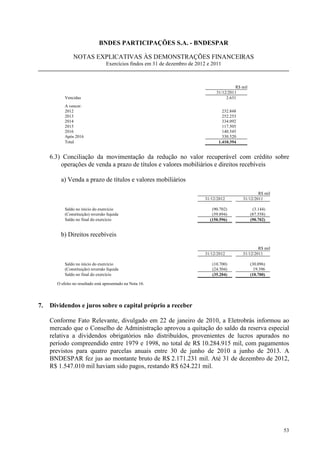 BNDES PARTICIPAÇÕES S.A. - BNDESPAR

                NOTAS EXPLICATIVAS ÀS DEMONSTRAÇÕES FINANCEIRAS
                                   Exercícios findos em 31 de dezembro de 2012 e 2011



                                                                                             R$ mil
                                                                                   31/12/2011
           Vencidas                                                                     2.631
           A vencer:
           2012                                                                       232.848
           2013                                                                       252.253
           2014                                                                       334.092
           2015                                                                       117.505
           2016                                                                       140.545
           Após 2016                                                                  330.520
           Total                                                                    1.410.394


     6.3) Conciliação da movimentação da redução no valor recuperável com crédito sobre
         operações de venda a prazo de títulos e valores mobiliários e direitos recebíveis

         a) Venda a prazo de títulos e valores mobiliários

                                                                                                        R$ mil
                                                                             31/12/2012         31/12/2011

           Saldo no início do exercício                                          (90.702)              (3.144)
           (Constituição) reversão líquida                                       (59.894)             (87.558)
           Saldo no final do exercício                                          (150.596)             (90.702)


         b) Direitos recebíveis

                                                                                                        R$ mil
                                                                             31/12/2012         31/12/2011

           Saldo no início do exercício                                          (10.700)             (30.096)
           (Constituição) reversão líquida                                       (24.504)               19.396
           Saldo no final do exercício                                           (35.204)             (10.700)

       O efeito no resultado está apresentado na Nota 16.




7.   Dividendos e juros sobre o capital próprio a receber

     Conforme Fato Relevante, divulgado em 22 de janeiro de 2010, a Eletrobrás informou ao
     mercado que o Conselho de Administração aprovou a quitação do saldo da reserva especial
     relativa a dividendos obrigatórios não distribuídos, provenientes de lucros apurados no
     período compreendido entre 1979 e 1998, no total de R$ 10.284.915 mil, com pagamentos
     previstos para quatro parcelas anuais entre 30 de junho de 2010 a junho de 2013. A
     BNDESPAR fez jus ao montante bruto de R$ 2.171.231 mil. Até 31 de dezembro de 2012,
     R$ 1.547.010 mil haviam sido pagos, restando R$ 624.221 mil.




                                                                                                                 53
 
