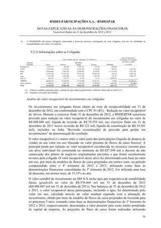 BNDES PARTICIPAÇÕES S.A. - BNDESPAR

                       NOTAS EXPLICATIVAS ÀS DEMONSTRAÇÕES FINANCEIRAS
                                          Exercícios findos em 31 de dezembro de 2012 e 2011


 •        A BNDESPAR não possui obrigação relacionada a possíveis passivos contingentes de suas coligadas, seja em sua totalidade ou
          compartilhados com outros investidores.


                9.2.2) Informações sobre as Coligadas
                                                                                                                                Valor de Mercado da
                                                   Valor Contábil - R$ mil – Data base: 31/10/2012 (1)                        Participação em Coligadas
                                                                                                                                 com Ações Listadas
          Empresas                                                   Patrimônio
          Investidas            Ativos           Passivos             Líquido                 Receitas       Resultado               31/12/2012
Brasiliana (2)                   4.410.579            160.228            4.250.351                555.014           446.048                         -
COPEL                           13.951.093          1.523.655           12.427.438              2.126.892           904.670                 1.823.463
Fibria                          28.050.949        12.961.658            15.089.291              4.218.447       (1.716.198)                 3.815.285
JBS                             35.857.816        15.105.181            20.752.635             20.404.387           782.418                 3.483.128
Tupy                             3.473.489          2.290.200            1.183.289              2.244.067           128.782                 1.006.379
VSE (2)                             285.931           253.937               31.994                  13.110        (506.057)                         -
Subtotal                         86.029.857       32.294.859            53.734.998             29.561.917           39.663                 10.128.255
Outras empresas                   9.404.263        3.587.739             5.816.524              3.804.070        (440.785)                    349.960
Total                            95.434.120       35.882.598            59.551.522             33.365.987        (401.122)                 10.478.215

        (1)    Valores contábeis ajustados para o cálculo da equivalência patrimonial, conforme observado no item 9.2.1.
        (2)    Empresa com ações não listadas.


          Análise do valor recuperável de investimentos em coligadas

              Os investimentos em coligadas foram objeto de teste de recuperabilidade em 31 de
              dezembro de 2012, em conformidade com o CPC 01 (R1) – Redução no valor recuperável
              de Ativos. Durante o exercício findo 31 de dezembro de 2012, a BNDESPAR constituiu
              provisão para redução no valor recuperável do investimento em coligadas no valor de
              R$ 608.048 mil, líquida de reversão de R$ 74.559 mil, (no exercício findo em 31 de
              dezembro de 2011 houve reversão de R$ 122 mil, líquida de constituição de R$ 34.501
              mil), incluídos na linha “Reversão (constituição) de provisão para perdas em
              investimentos” da demonstração do resultado.
              O valor recuperável é o maior entre o valor justo das participações (líquido de despesa de
              venda) ou seu valor em uso (baseado no valor presente de fluxos de caixa futuros). A
              principal perda por redução ao valor recuperável reconhecida no exercício corrente para
              um ativo individual foi constituída no montante de R$ 657.594 mil e decorre da não
              consecução dos planos de negócios originalmente previstos e que foram recentemente
              revistos pela coligada. O valor recuperável desse ativo foi determinado com base no valor
              em uso, por meio de modelos de fluxos de caixa projetados em termos reais, no período
              compreendido entre o 4º trimestre de 2012 e 2017, utilizando como base as
              demonstrações financeiras consolidadas do 3º trimestre de 2012. Foi utilizada uma taxa
              de desconto, em termos reais, de 15,15% ao ano.
              O valor contábil do investimento na JBS S/A inclui ágio por expectativa de rentabilidade
              futura (goodwill) no valor de R$ 570.469 mil em 31 de dezembro de 2012
              (R$ 908.847 mil em 31 de dezembro de 2011). Nos balanços de 31 de dezembro de 2012
              e 2011, o valor recuperável dessa participação, incluindo o ágio, foi determinado pelo
              valor em uso, calculado através do valor residual esperado com a alienação do
              investimento, obtido por meio de modelos de fluxos de caixa projetados da investida para
              os próximos 5 anos, tomando como base as demonstrações financeiras do 3º trimestre de
              2012 e 2011, respectivamente, descontados a valor presente pelo custo médio ponderado
              de capital da empresa. As projeções do fluxo de caixa foram realizadas utilizando

                                                                                                                                                          56
 