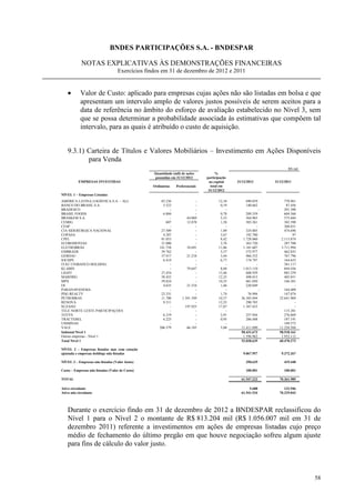 BNDES PARTICIPAÇÕES S.A. - BNDESPAR

            NOTAS EXPLICATIVAS ÀS DEMONSTRAÇÕES FINANCEIRAS
                                   Exercícios findos em 31 de dezembro de 2012 e 2011


    •       Valor de Custo: aplicado para empresas cujas ações não são listadas em bolsa e que
            apresentam um intervalo amplo de valores justos possíveis de serem aceitos para a
            data de referência no âmbito do esforço de avaliação estabelecido no Nível 3, sem
            que se possa determinar a probabilidade associada às estimativas que compõem tal
            intervalo, para as quais é atribuído o custo de aquisição.


    9.3.1) Carteira de Títulos e Valores Mobiliários – Investimento em Ações Disponíveis
           para Venda
                                                                                                                        R$ mil
                                                 Quantidade (mil) de ações         %
                                                 possuídas em 31/12/2012      participação
           EMPRESAS INVESTIDAS                                                 no capital    31/12/2012         31/12/2011
                                                 Ordinárias   Preferenciais     total em
                                                                               31/12/2012
NÍVEL 1 – Empresas Listadas
AMÉRICA LATINA LOGÍSTICA S.A. – ALL                  83.236               -          12,10        690.859            778.961
BANCO DO BRASIL S.A.                                  5.523               -           0,19        140.662             87.456
BRADESCO                                                  -               -              -                  -        291.398
BRASIL FOODS                                          6.804               -           0,78        289.359            604.560
BRASKEM S.A.                                              -          44.069           5,53        564.965            575.684
CEMIG                                                   607          12.878           1,58        303.261            382.390
CESP                                                      -               -              -              -            308.031
CIA SIDERÚRGICA NACIONAL                             27.509               -           1,89        324.885            474.696
COPASA                                                4.387               -           3,67        192.700                 97
CPFL                                                 81.053               -           8,42      1.728.060          2.113.874
ECORODOVIAS                                          21.000               -           3,76        363.720            287.700
ELETROBRÁS                                          141.758          18.691          11,86      1.101.607          3.711.994
EMBRAER                                              39.762               -           5,37        572.977            462.835
GERDAU                                               37.917          21.218           3,44        966.352            767.796
IOCHPE                                                6.419               -           6,77        174.797            164.655
ITAÚ UNIBANCO HOLDING                                     -               -              -              -            381.117
KLABIN                                                    -          79.647           8,68      1.013.110            694.436
LIGHT                                                27.454               -          13,46        608.929            885.259
MARFRIG                                              58.452               -          12,25        498.015            405.851
MPX                                                  59.824               -          10,35        661.050            166.501
OI                                                    4.635          21.534           1,46        220.049                  -
PARANAPANEMA                                              -               -              -                  -        164.409
PDG REALTY                                           23.331               -           1,74         76.994            147.074
PETROBRAS                                            11.700       1.341.349          10,37     26.385.044         32.641.969
RENOVA                                                9.311               -          12,25        290.703                  -
SUZANO                                                    -         197.925          17,87      1.387.453                  -
TELE NORTE LESTE PARTICIPAÇOES                            -               -              -                           115.281
TOTVS                                                 6.319               -           3,91        257.944            276.869
TRACTEBEL                                             6.225               -           0,95        206.488            187.191
USIMINAS                                                  -               -              -                           189.573
VALE                                                206.379          66.185           5,08     11.411.690         11.250.504
Subtotal Nível 1                                                                               50.431.673         58.518.161
Outras empresas - Nível 1                                                                       1.596.962          1.952.112
Total Nível 1                                                                                  52.028.635         60.470.273

NÍVEL 2 – Empresas listadas mas com cotação
ajustada e empresas holdings não listadas                                                       9.067.957          9.372.267

NÍVEL 3 – Empresas não listadas (Valor Justo)                                                     350.629            419.448

Custo – Empresas não listadas (Valor de Custo)                                                    100.001            100.001

TOTAL                                                                                          61.547.222         70.361.989

Ativo circulante                                                                                    5.688            132.946
Ativo não circulante                                                                           61.541.534         70.229.043




    Durante o exercício findo em 31 de dezembro de 2012 a BNDESPAR reclassificou do
    Nível 1 para o Nível 2 o montante de R$ 813.204 mil (R$ 1.056.007 mil em 31 de
    dezembro 2011) referente a investimentos em ações de empresas listadas cujo preço
    médio de fechamento do último pregão em que houve negociação sofreu algum ajuste
    para fins de cálculo do valor justo.



                                                                                                                                 58
 