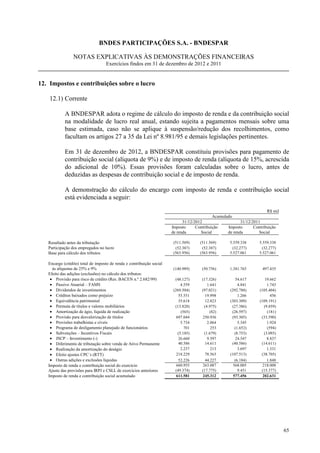 BNDES PARTICIPAÇÕES S.A. - BNDESPAR

                 NOTAS EXPLICATIVAS ÀS DEMONSTRAÇÕES FINANCEIRAS
                                   Exercícios findos em 31 de dezembro de 2012 e 2011


12. Impostos e contribuições sobre o lucro

    12.1) Corrente

            A BNDESPAR adota o regime de cálculo do imposto de renda e da contribuição social
            na modalidade de lucro real anual, estando sujeita a pagamentos mensais sobre uma
            base estimada, caso não se aplique à suspensão/redução dos recolhimentos, como
            facultam os artigos 27 a 35 da Lei nº 8.981/95 e demais legislações pertinentes.

            Em 31 de dezembro de 2012, a BNDESPAR constituiu provisões para pagamento de
            contribuição social (alíquota de 9%) e de imposto de renda (alíquota de 15%, acrescida
            do adicional de 10%). Essas provisões foram calculadas sobre o lucro, antes de
            deduzidas as despesas de contribuição social e de imposto de renda.

            A demonstração do cálculo do encargo com imposto de renda e contribuição social
            está evidenciada a seguir:

                                                                                                                        R$ mil
                                                                                            Acumulado
                                                                             31/12/2012                   31/12/2011
                                                                       Imposto      Contribuição   Imposto       Contribuição
                                                                       de renda        Social      de renda        Social

   Resultado antes da tributação                                        (511.569)     (511.569)     5.559.338       5.559.338
   Participação dos empregados no lucro                                  (52.387)      (52.387)      (32.277)        (32.277)
   Base para cálculo dos tributos                                       (563.956)     (563.956)     5.527.061       5.527.061

   Encargo (crédito) total de imposto de renda e contribuição social
     às alíquotas de 25% e 9%                                           (140.989)      (50.756)     1.381.765        497.435
   Efeito das adições (exclusões) no cálculo dos tributos:
    • Provisão para risco de crédito (Res. BACEN n.º 2.682/99)           (48.127)      (17.326)        54.617          19.662
    • Passivo Atuarial – FAMS                                                4.559        1.641          4.841           1.743
    • Dividendos de investimentos                                       (269.504)      (97.021)     (292.788)       (105.404)
    • Créditos baixados como prejuízo                                      55.551        19.998          1.266             456
    • Equivalência patrimonial                                             35.618        12.823     (303.309)       (109.191)
    • Permuta de títulos e valores mobiliários                           (13.820)       (4.975)      (27.386)          (9.859)
    • Amortização de ágio, líquida de realização                             (565)         (82)      (26.597)            (181)
    • Provisão para desvalorização de títulos                             697.044      250.936       (93.305)        (33.590)
    • Provisões trabalhistas e cíveis                                        5.734        2.064          5.345           1.924
    • Programa de desligamento planejado de funcionários                       701          253        (1.652)           (594)
    • Subvenções – Incentivos Fiscais                                      (5.185)      (1.679)        (8.753)         (3.093)
    • JSCP – Investimento (-)                                              26.660         9.597        24.547            8.837
    • Diferimento de tributação sobre venda de Ativo Permanente            40.586        14.611      (40.586)        (14.611)
    • Realização da amortização do deságio                                   2.237          213          3.697           1.331
    • Efeito ajustes CPC´s (RTT)                                          218.229        78.563     (107.513)        (38.705)
    • Outras adições e exclusões líquidas                                  52.226        44.227        (6.184)           1.848
   Imposto de renda e contribuição social do exercício                    660.955      263.087        568.005         218.008
   Ajuste das provisões para IRPJ e CSLL de exercícios anteriores        (49.374)      (17.775)          9.451       (15.377)
   Imposto de renda e contribuição social acumulado                       611.581      245.312        577.456         202.631




                                                                                                                                 65
 