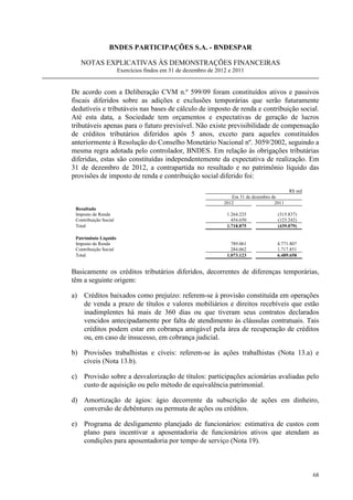 BNDES PARTICIPAÇÕES S.A. - BNDESPAR

   NOTAS EXPLICATIVAS ÀS DEMONSTRAÇÕES FINANCEIRAS
                       Exercícios findos em 31 de dezembro de 2012 e 2011


De acordo com a Deliberação CVM n.º 599/09 foram constituídos ativos e passivos
fiscais diferidos sobre as adições e exclusões temporárias que serão futuramente
dedutíveis e tributáveis nas bases de cálculo de imposto de renda e contribuição social.
Até esta data, a Sociedade tem orçamentos e expectativas de geração de lucros
tributáveis apenas para o futuro previsível. Não existe previsibilidade de compensação
de créditos tributários diferidos após 5 anos, exceto para aqueles constituídos
anteriormente à Resolução do Conselho Monetário Nacional nº. 3059/2002, seguindo a
mesma regra adotada pelo controlador, BNDES. Em relação às obrigações tributárias
diferidas, estas são constituídas independentemente da expectativa de realização. Em
31 de dezembro de 2012, a contrapartida no resultado e no patrimônio líquido das
provisões de imposto de renda e contribuição social diferido foi:

                                                                                              R$ mil
                                                                    Em 31 de dezembro de
                                                                 2012                  2011
 Resultado
 Imposto de Renda                                                 1.264.225             (315.837)
 Contribuição Social                                                454.650             (123.242)
 Total                                                            1.718.875             (439.079)

 Patrimônio Líquido
 Imposto de Renda                                                   789.061             4.771.807
 Contribuição Social                                                284.062             1.717.851
 Total                                                            1.073.123             6.489.658


Basicamente os créditos tributários diferidos, decorrentes de diferenças temporárias,
têm a seguinte origem:

a) Créditos baixados como prejuízo: referem-se à provisão constituída em operações
   de venda a prazo de títulos e valores mobiliários e direitos recebíveis que estão
   inadimplentes há mais de 360 dias ou que tiveram seus contratos declarados
   vencidos antecipadamente por falta de atendimento às cláusulas contratuais. Tais
   créditos podem estar em cobrança amigável pela área de recuperação de créditos
   ou, em caso de insucesso, em cobrança judicial.

b) Provisões trabalhistas e cíveis: referem-se às ações trabalhistas (Nota 13.a) e
   cíveis (Nota 13.b).

c) Provisão sobre a desvalorização de títulos: participações acionárias avaliadas pelo
   custo de aquisição ou pelo método de equivalência patrimonial.

d) Amortização de ágios: ágio decorrente da subscrição de ações em dinheiro,
   conversão de debêntures ou permuta de ações ou créditos.

e) Programa de desligamento planejado de funcionários: estimativa de custos com
   plano para incentivar a aposentadoria de funcionários ativos que atendam as
   condições para aposentadoria por tempo de serviço (Nota 19).



                                                                                                       68
 