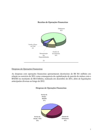 Receitas de Operações Financeiras


                                                               Debêntures
                                                                  82%




                  Venda a Prazo
                     de TVM
                       6%

                                                       Fundos de
                                    Remuneração       Investimento
                                        das               10%
                                   Disponibilidades

                                          2%




Despesas de Operações Financeiras

As despesas com operações financeiras apresentaram decréscimo de R$ 561 milhões em
relação ao exercício de 2011 como consequencia da capitalização de parcela de mútuo com o
BNDES no montante de R$ 6 bilhões, realizada em dezembro de 2011, além de liquidações
antecipadas diversas ao longo de 2012.


                             Despesas de Operações Financeiras


                                       Serviço da
                                        Dívida -
                                        BNDES
                                          37%




                          Serviço da                                 Emissão de
                         Dívida - STN                                Debêntures
                             16%                                        47%




                                                                                        7
 