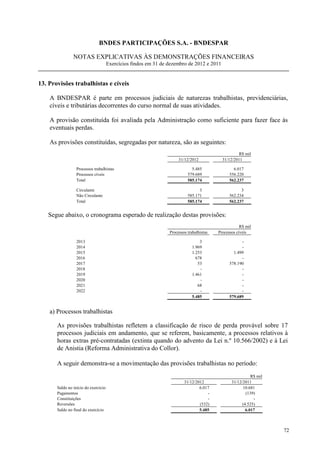 BNDES PARTICIPAÇÕES S.A. - BNDESPAR

                NOTAS EXPLICATIVAS ÀS DEMONSTRAÇÕES FINANCEIRAS
                                      Exercícios findos em 31 de dezembro de 2012 e 2011


13. Provisões trabalhistas e cíveis

    A BNDESPAR é parte em processos judiciais de naturezas trabalhistas, previdenciárias,
    cíveis e tributárias decorrentes do curso normal de suas atividades.

    A provisão constituída foi avaliada pela Administração como suficiente para fazer face às
    eventuais perdas.

    As provisões constituídas, segregadas por natureza, são as seguintes:
                                                                                                    R$ mil
                                                                      31/12/2012            31/12/2011

                  Processos trabalhistas                                     5.485                6.017
                  Processos cíveis                                         579.689              556.220
                  Total                                                    585.174              562.237

                  Circulante                                                     3                    3
                  Não Circulante                                           585.171              562.234
                  Total                                                    585.174              562.237


   Segue abaixo, o cronograma esperado de realização destas provisões:
                                                                                                      R$ mil
                                                                 Processos trabalhistas   Processos cíveis

                  2013                                                            3                   -
                  2014                                                        1.969                   -
                  2015                                                        1.253               1.499
                  2016                                                          678                   -
                  2017                                                           53             578.190
                  2018                                                            -                   -
                  2019                                                        1.461                   -
                  2020                                                            -                   -
                  2021                                                           68                   -
                  2022                                                            -                   -
                                                                              5.485             579.689


    a) Processos trabalhistas

       As provisões trabalhistas refletem a classificação de risco de perda provável sobre 17
       processos judiciais em andamento, que se referem, basicamente, a processos relativos à
       horas extras pré-contratadas (extinta quando do advento da Lei n.º 10.566/2002) e à Lei
       de Anistia (Reforma Administrativa do Collor).

       A seguir demonstra-se a movimentação das provisões trabalhistas no período:
                                                                                                            R$ mil
                                                                         31/12/2012              31/12/2011
       Saldo no início do exercício                                              6.017                 10.681
       Pagamentos                                                                    -                   (139)
       Constituições                                                                 -                       -
       Reversões                                                                 (532)                 (4.525)
       Saldo no final do exercício                                               5.485                   6.017



                                                                                                                     72
 
