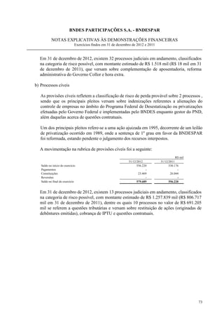 BNDES PARTICIPAÇÕES S.A. - BNDESPAR

           NOTAS EXPLICATIVAS ÀS DEMONSTRAÇÕES FINANCEIRAS
                              Exercícios findos em 31 de dezembro de 2012 e 2011


  Em 31 de dezembro de 2012, existem 32 processos judiciais em andamento, classificados
  na categoria de risco possível, com montante estimado de R$ 1.518 mil (R$ 18 mil em 31
  de dezembro de 2011), que versam sobre complementação de aposentadoria, reforma
  administrativa do Governo Collor e hora extra.

b) Processos cíveis

   As provisões cíveis refletem a classificação de risco de perda provável sobre 2 processos ,
   sendo que os principais pleitos versam sobre indenizações referentes a alienações do
   controle de empresas no âmbito do Programa Federal de Desestatização ou privatizações
   efetuadas pelo Governo Federal e implementadas pelo BNDES enquanto gestor do PND,
   além daquelas acerca de questões contratuais.

   Um dos principais pleitos refere-se a uma ação ajuizada em 1995, decorrente de um leilão
   de privatização ocorrido em 1989, onde a sentença de 1º grau em favor da BNDESPAR
   foi reformada, estando pendente o julgamento dos recursos interpostos.

  A movimentação na rubrica de provisões cíveis foi a seguinte:
                                                                                              R$ mil
                                                               31/12/2012          31/12/2011
   Saldo no início do exercício                                      556.220             530.176
   Pagamentos                                                              -                   -
   Constituições                                                      23.469              26.044
   Reversões                                                               -                   -
   Saldo no final do exercício                                       579.689             556.220


  Em 31 de dezembro de 2012, existem 13 processos judiciais em andamento, classificados
  na categoria de risco possível, com montante estimado de R$ 1.257.839 mil (R$ 806.717
  mil em 31 de dezembro de 2011), dentre os quais 10 processos no valor de R$ 691.205
  mil se referem a questões tributárias e versam sobre restituição de ações (originadas de
  debêntures emitidas), cobrança de IPTU e questões contratuais.




                                                                                                       73
 