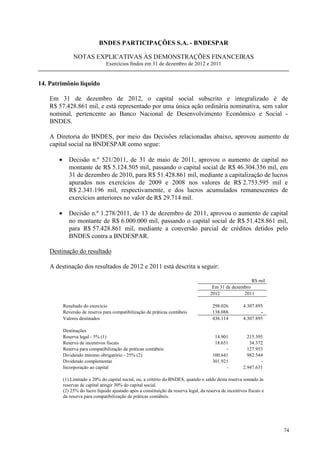 BNDES PARTICIPAÇÕES S.A. - BNDESPAR

                NOTAS EXPLICATIVAS ÀS DEMONSTRAÇÕES FINANCEIRAS
                                 Exercícios findos em 31 de dezembro de 2012 e 2011


14. Patrimônio líquido

    Em 31 de dezembro de 2012, o capital social subscrito e integralizado é de
    R$ 57.428.861 mil, e está representado por uma única ação ordinária nominativa, sem valor
    nominal, pertencente ao Banco Nacional de Desenvolvimento Econômico e Social -
    BNDES.

    A Diretoria do BNDES, por meio das Decisões relacionadas abaixo, aprovou aumento de
    capital social na BNDESPAR como segue:

       •      Decisão n.º 521/2011, de 31 de maio de 2011, aprovou o aumento de capital no
              montante de R$ 5.124.505 mil, passando o capital social de R$ 46.304.356 mil, em
              31 de dezembro de 2010, para R$ 51.428.861 mil, mediante a capitalização de lucros
              apurados nos exercícios de 2009 e 2008 nos valores de R$ 2.753.595 mil e
              R$ 2.341.196 mil, respectivamente, e dos lucros acumulados remanescentes de
              exercícios anteriores no valor de R$ 29.714 mil.

       •      Decisão n.º 1.278/2011, de 13 de dezembro de 2011, aprovou o aumento de capital
              no montante de R$ 6.000.000 mil, passando o capital social de R$ 51.428.861 mil,
              para R$ 57.428.861 mil, mediante a conversão parcial de créditos detidos pelo
              BNDES contra a BNDESPAR.

    Destinação do resultado

    A destinação dos resultados de 2012 e 2011 está descrita a seguir:

                                                                                                           R$ mil
                                                                                         Em 31 de dezembro
                                                                                        2012           2011

           Resultado do exercício                                                        298.026          4.307.895
           Reversão de reserva para compatibilização de práticas contábeis               138.088                  -
           Valores destinados                                                            436.114          4.307.895

           Destinações
           Reserva legal - 5% (1)                                                         14.901            215.395
           Reserva de incentivos fiscais                                                  18.651             34.372
           Reserva para compatibilização de práticas contábeis                                 -            127.953
           Dividendo mínimo obrigatório - 25% (2)                                        100.641            982.544
           Dividendo complementar                                                        301.921                  -
           Incorporação ao capital                                                             -          2.947.631

           (1) Limitado a 20% do capital social, ou, a critério do BNDES, quando o saldo desta reserva somado às
           reservas de capital atingir 30% do capital social.
           (2) 25% do lucro líquido ajustado após a constituição da reserva legal, da reserva de incentivos fiscais e
           da reserva para compatibilização de práticas contábeis.




                                                                                                                        74
 