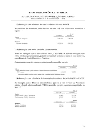 BNDES PARTICIPAÇÕES S.A. - BNDESPAR

            NOTAS EXPLICATIVAS ÀS DEMONSTRAÇÕES FINANCEIRAS
                               Exercícios findos em 31 de dezembro de 2012 e 2011


15.2) Transações com o Tesouro Nacional – acionista único do BNDES

As condições das transações estão descritas na nota 10.1 e os saldos estão resumidos a
seguir:
                                                                                                             R$ mil
                                                                                31/12/2012             31/12/2011
Passivo
 Operações de repasses                                                               3.130.277          2.884.850

Despesas:
 Operações de repasses                                                               (245.428)           (300.320)




15.3) Transações com outras Entidades Governamentais

Além das operações com o seu acionista único, a BNDESPAR mantém transações com
outras entidades governamentais, portanto sob controle comum, no curso de suas operações,
como Banco do Brasil, Eletrobrás e Petrobras.

Os saldos das transações com estas entidades estão resumidos a seguir:
                                                                                                                  R$ mil
                                                                                        31/12/2012          31/12/2011
Ativos
 Fundos, debêntures, venda a prazo de títulos e valores mobiliários e dividendos e
   JSCP a receber                                                                          2.216.018            438.363
     A BNDESPAR também investe em ações de algumas dessas Companhias conforme demonstrado na Nota 9.


15.4) Transações com a Fundação de Assistência e Previdência Social do BNDES – FAPES

As transações com o Plano de aposentadoria e pensões e com o Fundo de Assistência
Médica e Social, administrado pela FAPES, resumidas a seguir, encontram-se detalhadas na
Nota 17:
                                                                                                                  R$ mil
                                                                                  31/12/2012              31/12/2011
Passivo
Contas a pagar - FAPES – Previdência                                                   127.628                 124.538
Passivo atuarial - FAMS – Assistência                                                  155.492                 137.256

                                                                                                                  R$ mil
                                                                                  30/12/2012              31/12/2011
Despesas:
Plano de Previdência                                                                   (17.654)                (19.006)
Plano de Assistência                                                                   (18.235)                (19.365)




                                                                                                                           77
 