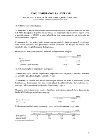 BNDES PARTICIPAÇÕES S.A. - BNDESPAR

            NOTAS EXPLICATIVAS ÀS DEMONSTRAÇÕES FINANCEIRAS
                              Exercícios findos em 31 de dezembro de 2012 e 2011


15.5) Transações com coligadas

A BNDESPAR possui investimentos em empresas coligadas, conforme detalhado na nota
9.2. Além dos aportes de capital nas investidas e o recebimento de dividendos e juros sobre
o capital próprio, o BNDES e suas subsidiárias têm outras operações de concessão de
crédito com essas empresas.

Essas operações com as investidas têm as mesmas condições daquelas operações realizadas
com outras entidades, não produzindo efeitos diferentes, em relação às demais, nos
resultados e na posição financeira da Sociedade.

Os saldos das transações com estas entidades estão resumidos a seguir:
                                                                                                   R$ mil
                                                                     31/12/2012            31/12/2011
      Ativos
       Direitos recebíveis                                                        -                 2.631
       Provisão                                                                   -                (2.631)
        Dividendos a receber de coligadas                                   110.730                 1.488


15.6) Remuneração de empregados e dirigentes

A BNDESPAR não concede empréstimos ao pessoal-chave da gestão – diretores, membros
do Conselho de Administração e Conselho Fiscal.

A BNDESPAR também não possui remuneração baseada em ações e não oferece outros
benefícios de longo prazo para seu pessoal-chave da Administração. Os benefícios pós-
emprego estão restritos aos funcionários do quadro da empresa.

Os custos com remunerações e outros benefícios atribuídos ao pessoal-chave da gestão da
BNDESPAR são apresentados como segue:

                                                                                                 R$ mil
                                                                  31/12/2012            31/12/2011
Benefícios de curto prazo:
Salários e encargos                                                574,28                 542,44


Estão destacadas abaixo as remunerações pagas a administradores e empregados:

                                                                                                 R$ mil
                                          31/12/2012                          31/12/2011
                               Administração         Empregados    Administração         Empregados
  Maior Salário (*)               5,79                 44,92          5,39                 44,92
  Menor Salário (*)               5,39                  2,22          4,95                  1,81
  Salário (*) Médio               5,53                 23,58          5,09                 21,97
(*) remuneração contratual mensal




                                                                                                             78
 