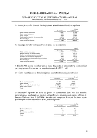 BNDES PARTICIPAÇÕES S.A. - BNDESPAR

         NOTAS EXPLICATIVAS ÀS DEMONSTRAÇÕES FINANCEIRAS
                            Exercícios findos em 31 de dezembro de 2012 e 2011


As mudanças no valor presente da obrigação de benefício definido são as seguintes:
                                                                                           R$ mil
                                                                31/12/2012         31/12/2011
      Saldo no início do exercício                                 1.288.621          1.147.360
      Custo do serviço corrente                                       10.112             10.035
      Custo de juros                                                 128.689            116.965
      Perdas (ganhos) atuariais não reconhecidos                     362.780             80.790
      Benefícios pagos                                              (77.303)           (66.529)
      Saldo no final do exercício                                  1.712.899          1.288.621


As mudanças no valor justo dos ativos do plano são as seguintes:
                                                                                           R$ mil
                                                                31/12/2012         31/12/2011
      Saldo no início do exercício                                 1.123.397          1.049.754
      Retorno esperado dos ativos do plano                           113.252            106.221
      Ganhos (perdas) atuariais não reconhecidos                     107.584             12.599
      Contribuições recebidas do empregador                           19.838             18.635
      Contribuições recebidas dos participantes do plano               2.903              2.717
      Benefícios pagos                                              (77.303)           (66.529)
      Saldo no final do exercício                                  1.289.671          1.123.397


A BNDESPAR espera contribuir com o plano de pensão de aposentadoria complementar,
para os próximos doze meses, em aproximadamente R$ 20.731 mil.

Os valores reconhecidos na demonstração do resultado são assim demonstrados:

                                                                                          R$ mil
                                                           31/12/2012            31/12/2011

      Custo do serviço corrente                                 10.112                10.035
      Custo de juros                                           128.689               116.695
      Retorno esperado dos ativos do plano                   (113.252)             (106.221)
      Perda atuarial liquida                                     9.543                     -
      Total                                                     35.092                20.509


O rendimento esperado do ativo do plano foi determinado com base nas mesmas
expectativas de atualização do passivo, utilizando juros atuariais equivalentes a Notas do
Tesouro Nacional, série B (NTN-B). As principais categorias de ativos do plano, como
porcentagem do total de ativos do plano, são as seguintes:

                                                                                          Em (%)
                                                                31/12/2012         31/12/2011

      Fundos multimercados                                               79,1            79,7
      Ações                                                               6,8             5,0
      Investimentos imobiliários                                          6,9             8,2
      Outros                                                              7,2             7,1
      Total                                                              100,0          100,0




                                                                                                    81
 